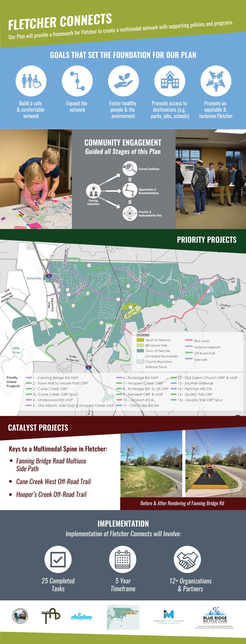 Fletcher Connects: A Comprehensive Bicycle and Pedestrian Plan - Town ...